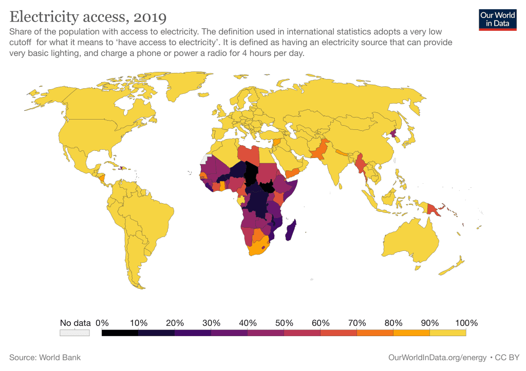 Electricity access around the world